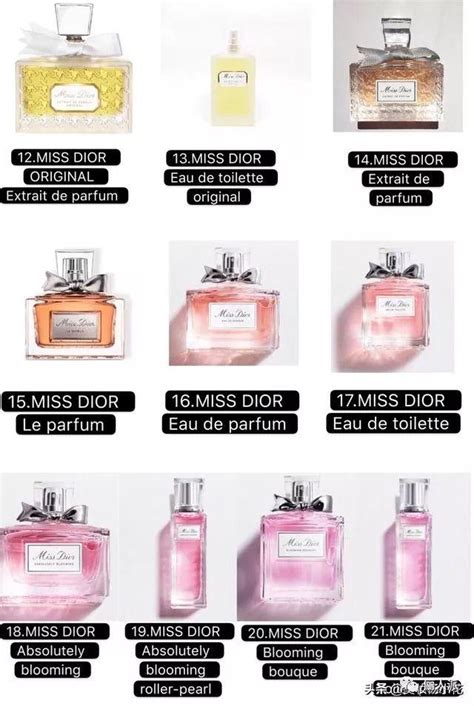dior christian dior 分別